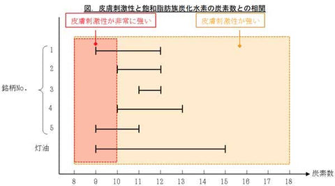国民生活センターがテストした5製品の一覧表(販売元・価格など)